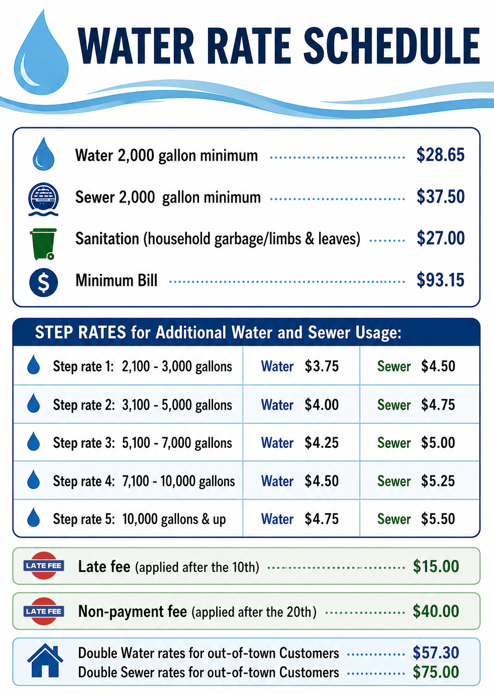 Water Rate Schedule